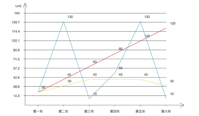 我花三个月看了200G网赚教程，领悟了你的网赚为什么不赚钱！ 我看世界 心情感悟 网赚 经验心得 第6张