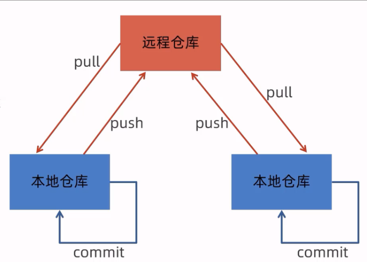 ThinkPHP 开发经验总结：实现高效的代码版本控制